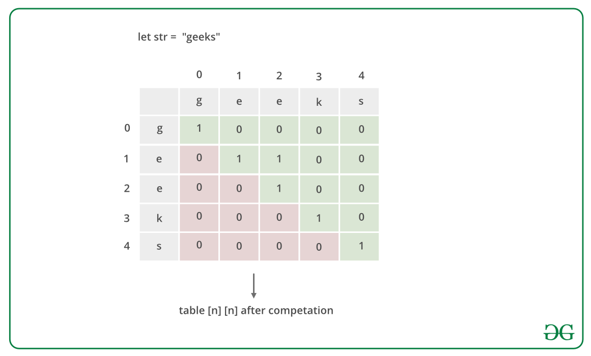 Table for the string "neveropen"