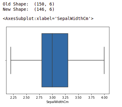 Boxplot of sample width after outlier removal