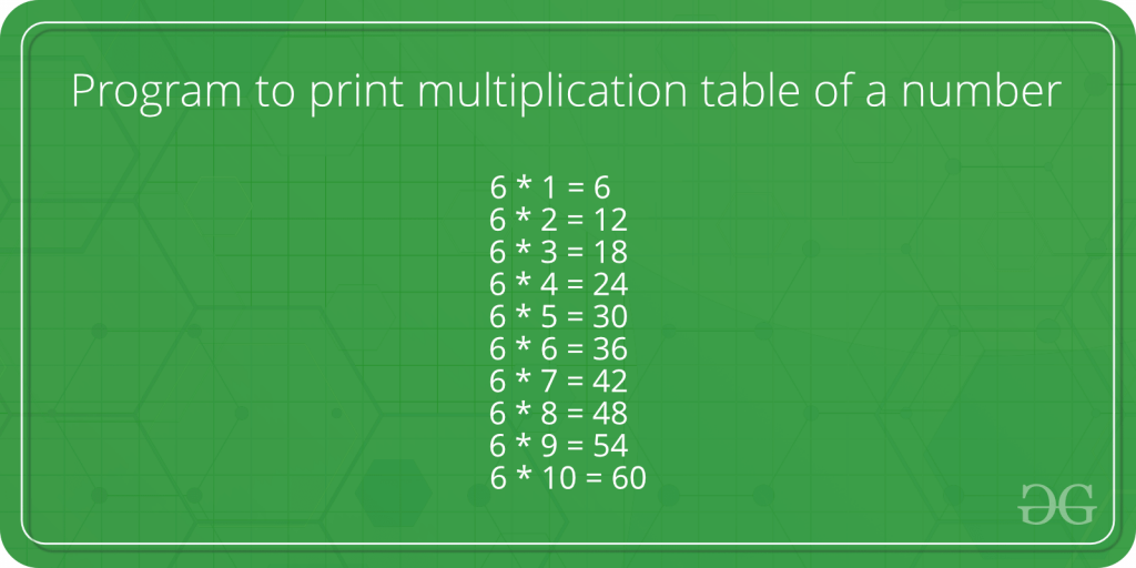 Print multiplication table of a number